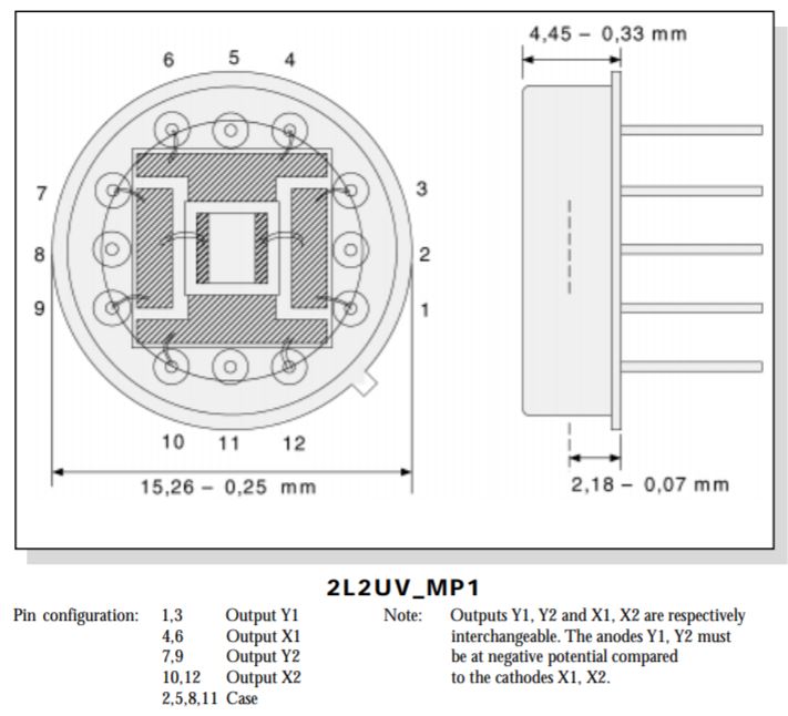 Unice  Two-Dimensional PSDs with Enhanced UV Respons